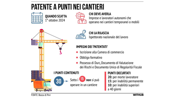 Infografica patente a crediti nei cantieri