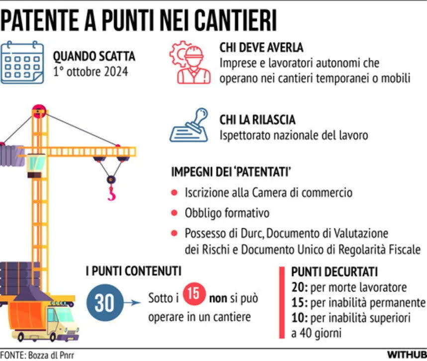 Infografica patente a punti